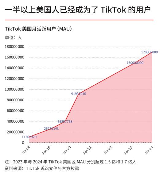 tiktok不能访问？为什么连接vpn刷tiktok显示无网络连接-新闻-TikTok专线网络节点 | 专业TikTok网络代理服务商 - JiSu