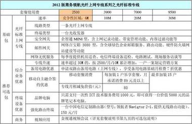 专线跨境网络_专线跨境软路由_tiktok跨境专线