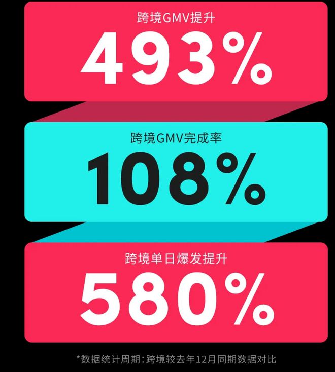 tiktok越南直播节点_越南ssr节点_越南直播源