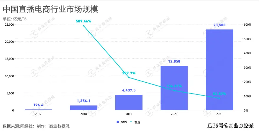 跨境网络直播_海外跨境直播_跨境直播节点