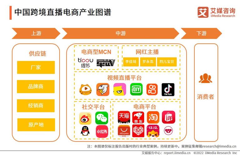 2022年中国跨境电商平台海淘直播-ESG跨境-新闻-TikTok专线网络节点 | 专业TikTok网络代理服务商 - JiSu