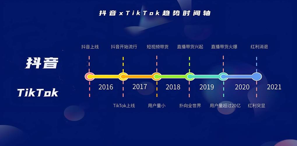tiktok巴西线路_巴西铁路网_巴西线路加速器