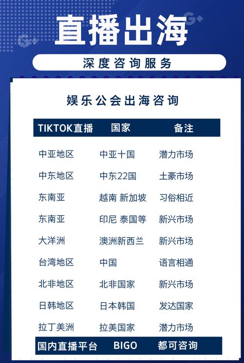 TikTok海外公会入驻指南(tiktok海外直播公会入驻指南)-新闻-TikTok专线网络节点 | 专业TikTok网络代理服务商 - JiSu