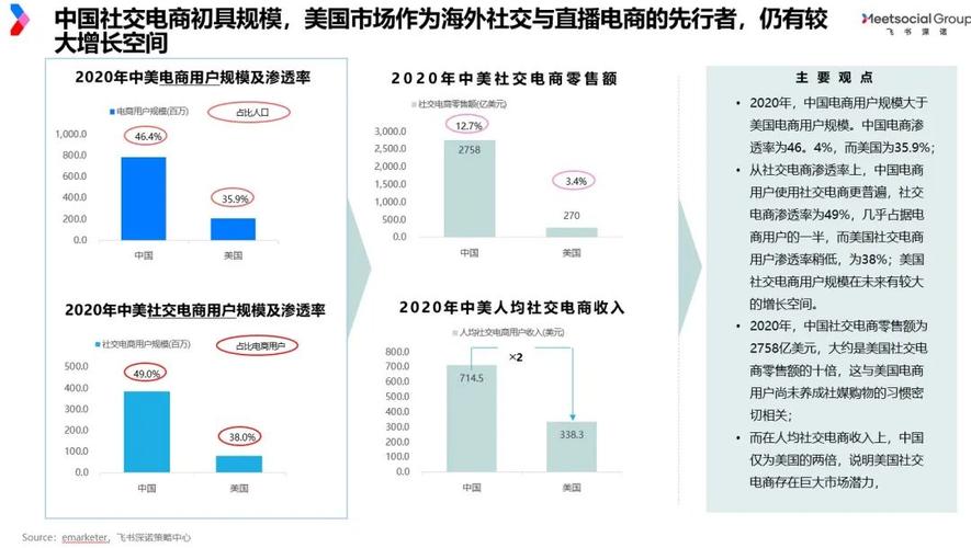 洋主播上岗，海外直播市场有多大？-新闻-TikTok专线网络节点 | 专业TikTok网络代理服务商 - JiSu