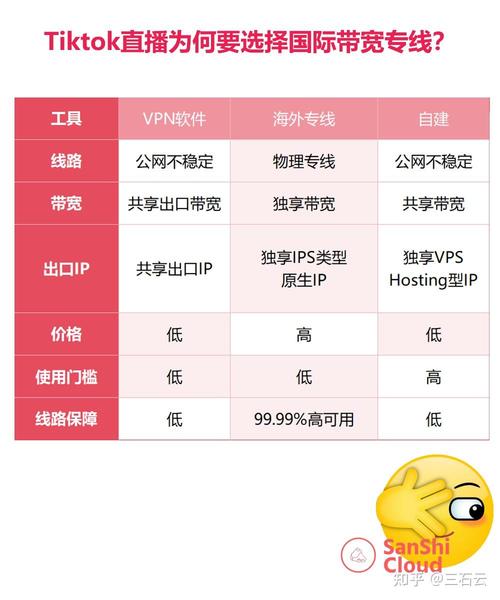 tiktok海外直播专线价格要多少钱-新闻-TikTok专线网络节点 | 专业TikTok网络代理服务商 - JiSu