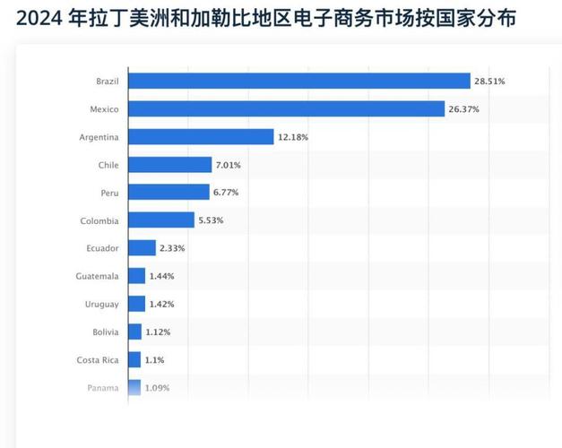 巴西的直播平台有哪些_巴西直播加速_巴西体育直播csdn