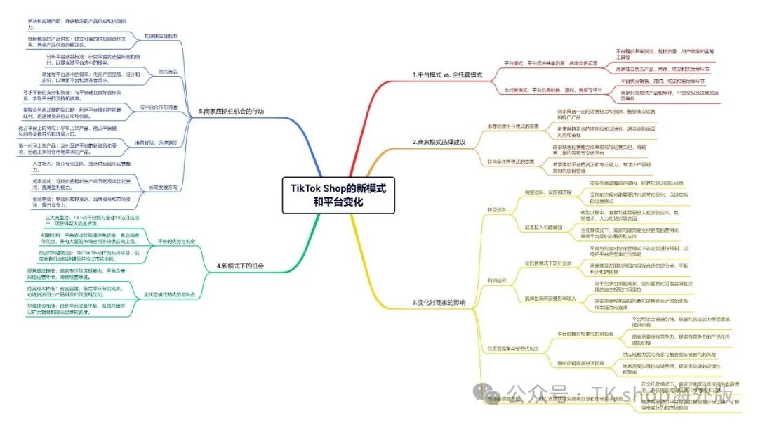 TikTok跨境电商无货源发货全攻略，小白也能轻松上手！-新闻-TikTok专线网络节点 | 专业TikTok网络代理服务商 - JiSu