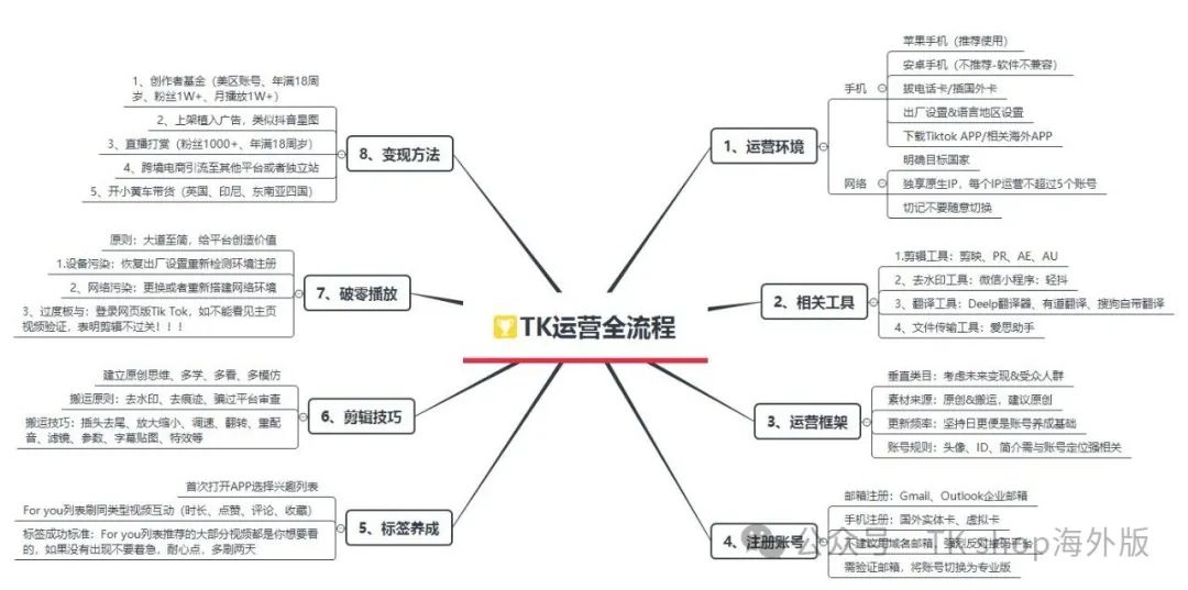 速看！TikTok小店又有新动作，这些国家已开通！-新闻-TikTok专线网络节点 | 专业TikTok网络代理服务商 - JiSu