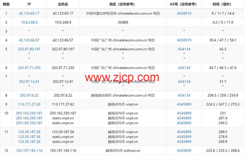 tiktok越南ip_tiktok少女时代_越南ip地址