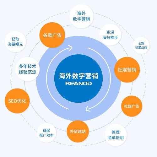 技术赋能、市场织网、营销突围 南京外贸企业“三舰齐发”画出“上扬曲线”-新闻-TikTok专线网络节点 | 专业TikTok网络代理服务商 - JiSu