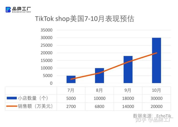 最近TikTok的交易情况-新闻-TikTok专线网络节点 | 专业TikTok网络代理服务商 - JiSu