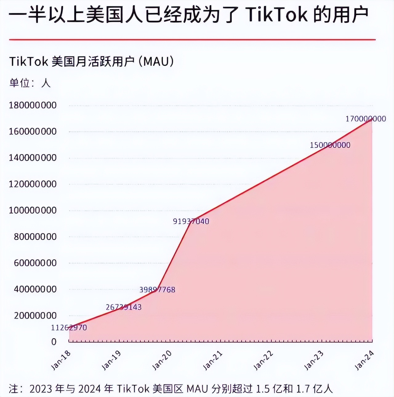 tiktok新加坡节点_特朗普对TikTok态度_TikTok禁令影响分析