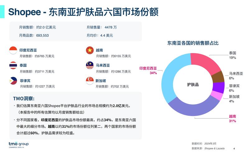 东盟观察丨广州品牌Colorkey越南爆单，美妆出海东南亚如何打赢新“中场战事”？-新闻-TikTok专线网络节点 | 专业TikTok网络代理服务商 - JiSu