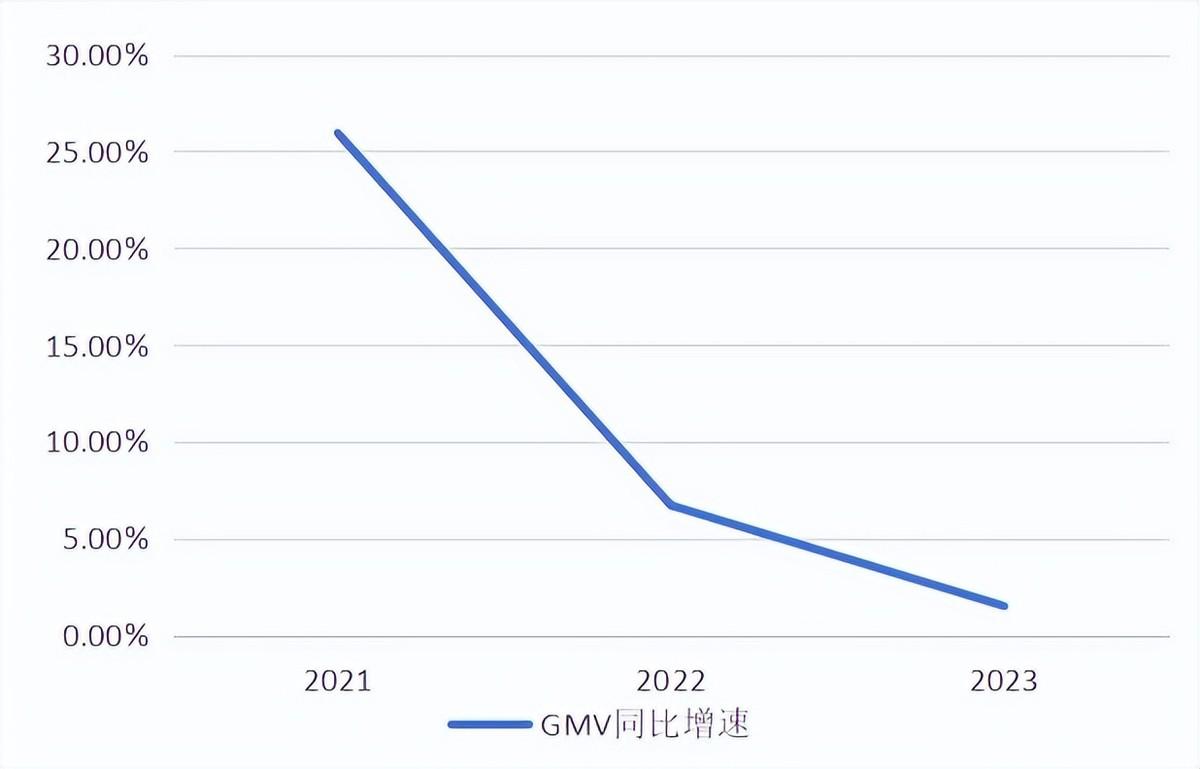  欧洲社交电商市场潜力分析 _TikTok Shop 英国黑五销售额增长 _tiktok英国直播