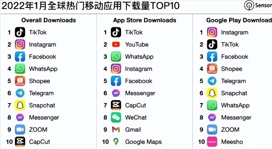 海外的直播平台 排行榜(欧美直播电商除了tiktok，还有哪些跨境直播电商平台值得选择？)-新闻-TikTok专线网络节点 | 专业TikTok网络代理服务商 - JiSu