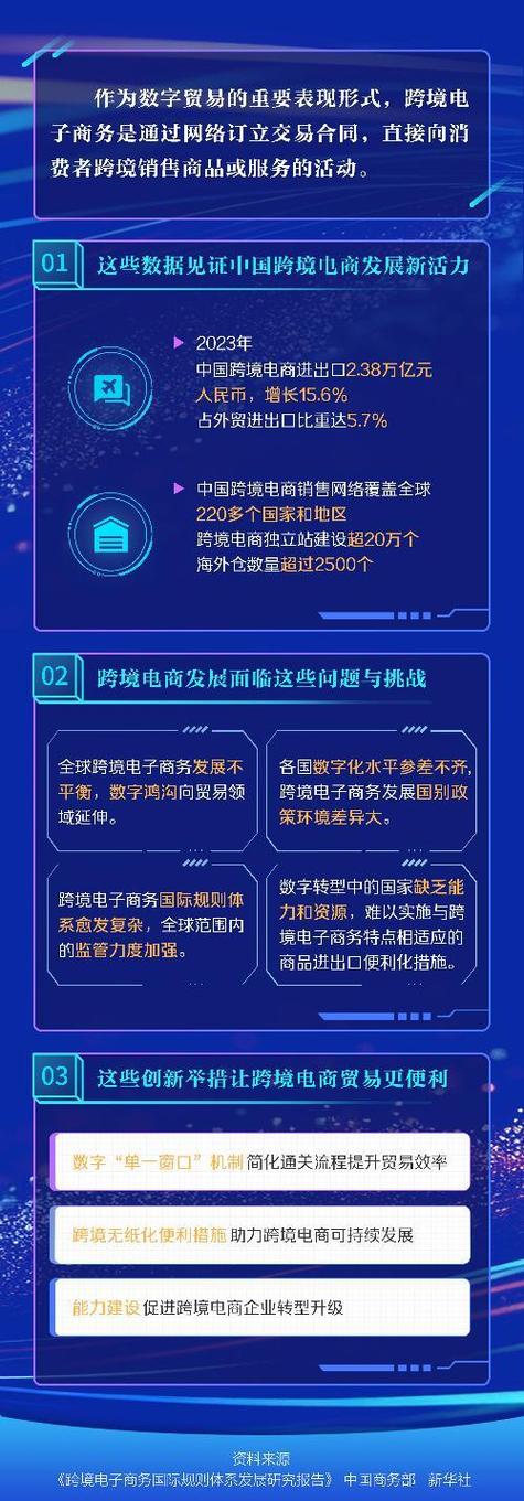 一带一路跨境电商市场_跨境直播线路_丝路电商直播电商发展