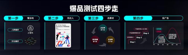 _跨境tiktok专线节点_ TikTok 国货出海 营销策略 