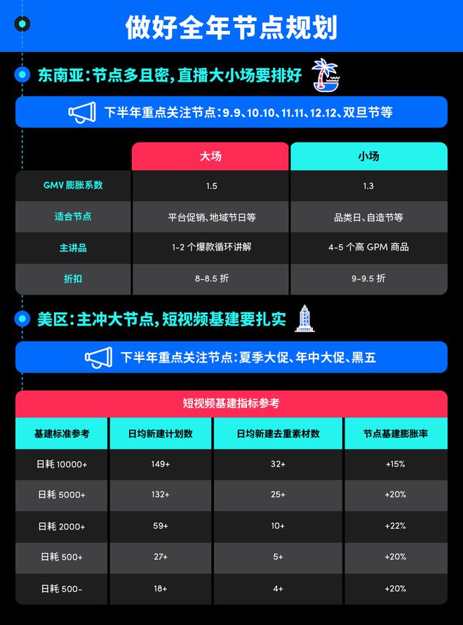 _ TikTok 国货出海 营销策略 _跨境tiktok专线节点