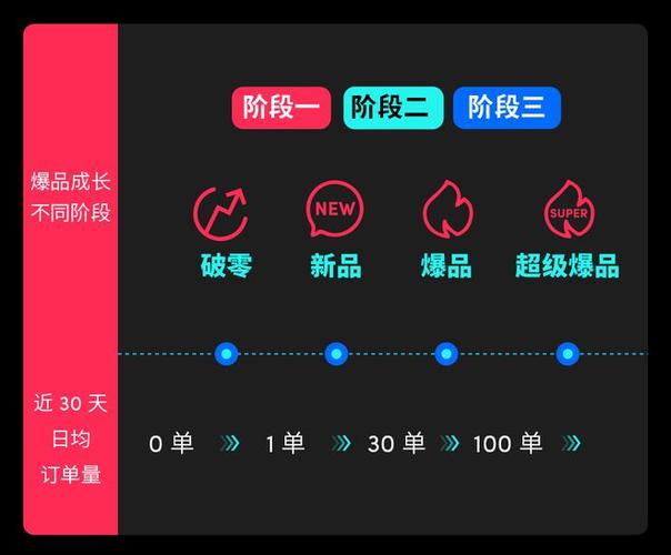  TikTok 国货出海 营销策略 _跨境tiktok专线节点_