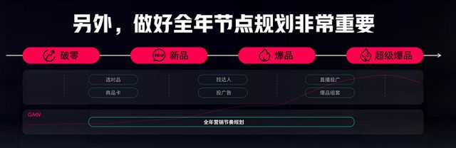 Seaways TikTok出海策略_跨境tiktok专线节点_国内品牌出海东南亚