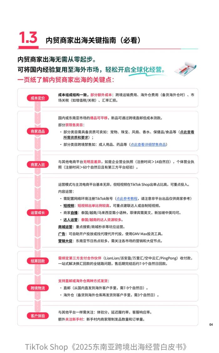 中国电商东南亚出海_跨境tiktok专线直播_TikTok Shop东南亚跨境电商