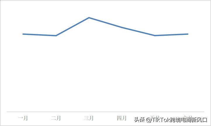 2023上半年TikTokShop大促活动_tiktok印尼直播线路_TikTok带货直播增长数据