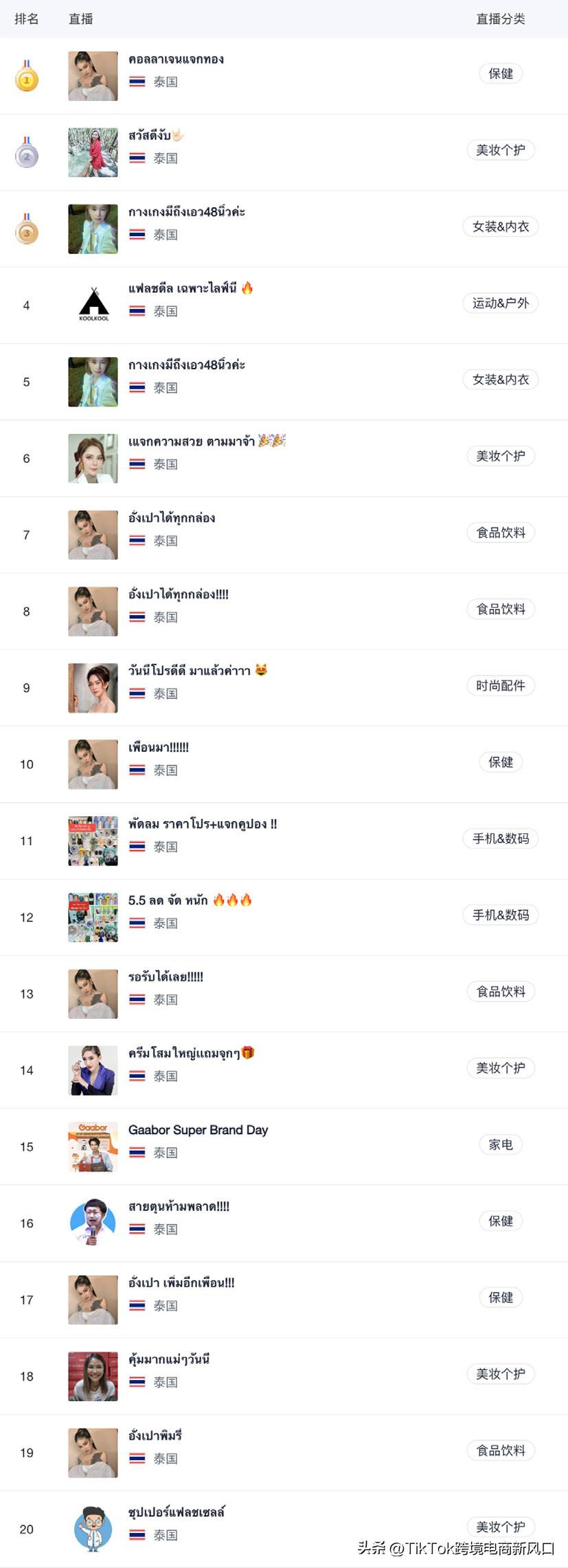 2023上半年TikTokShop大促活动_TikTok带货直播增长数据_tiktok印尼直播线路