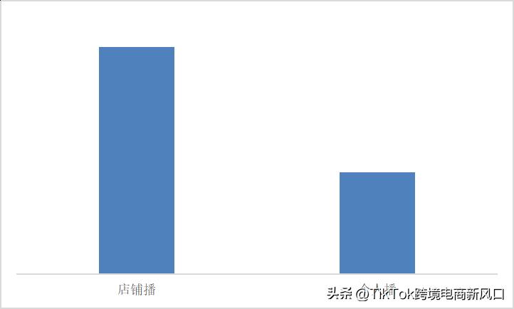 tiktok印尼直播线路_2023上半年TikTokShop大促活动_TikTok带货直播增长数据