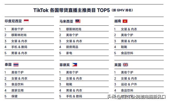 TikTok带货直播增长数据_2023上半年TikTokShop大促活动_tiktok印尼直播线路