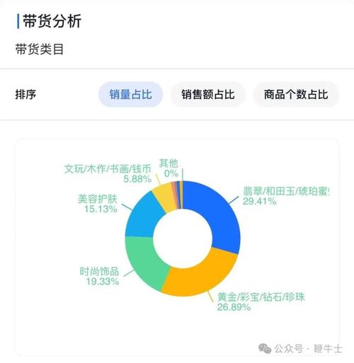 TikTok带货直播增长数据_2023上半年TikTokShop大促活动_tiktok印尼直播线路