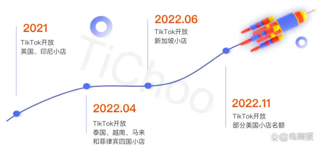 TikTok商城即将登陆英美，抖音跨境电商加速扩张-新闻-TikTok专线网络节点 | 专业TikTok网络代理服务商 - JiSu