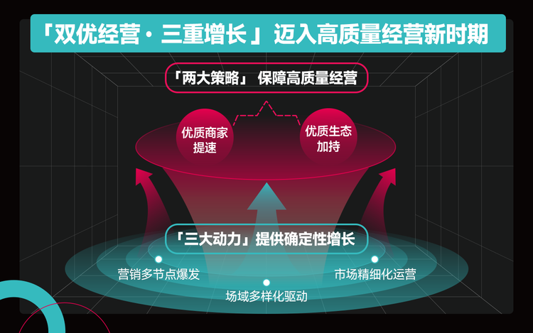 图片来自《TikTok Shop跨境电商2023年度策略》