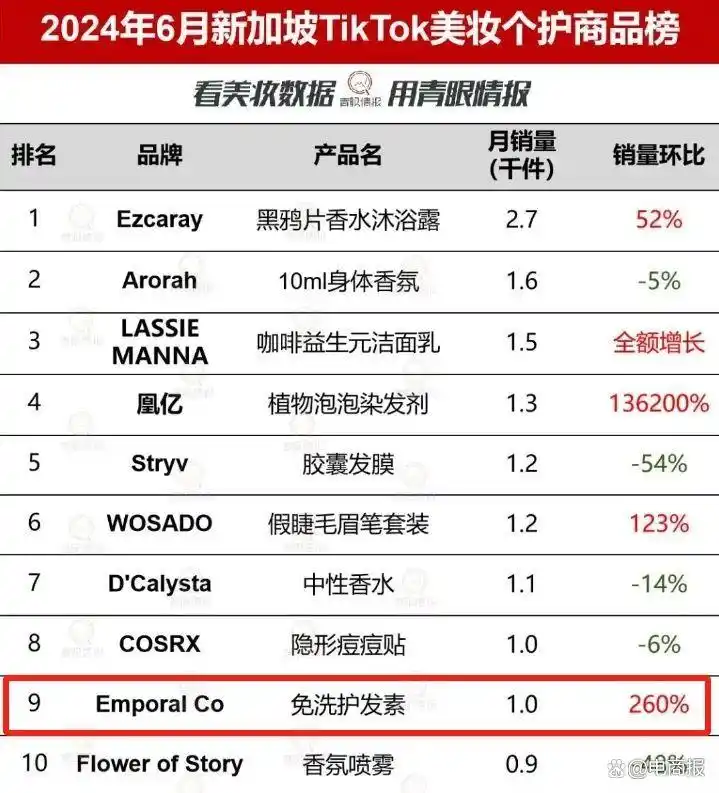 直播带货新加坡市场潜力_tiktok新加坡直播专线_TikTok Shop新加坡电商发展