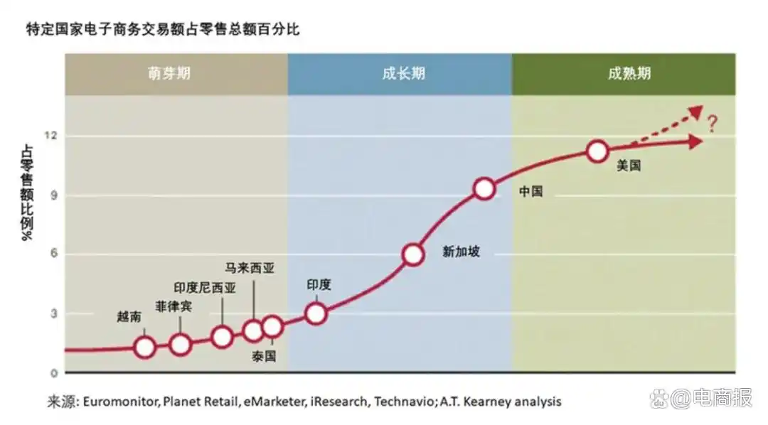 直播带货新加坡市场潜力_TikTok Shop新加坡电商发展_tiktok新加坡直播专线