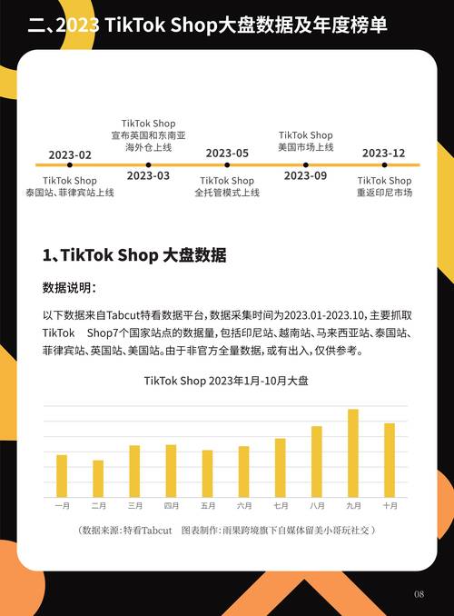 TikTok日本电商直播带货 _ TikTok Shop日本市场机遇 _tiktok新加坡直播专线