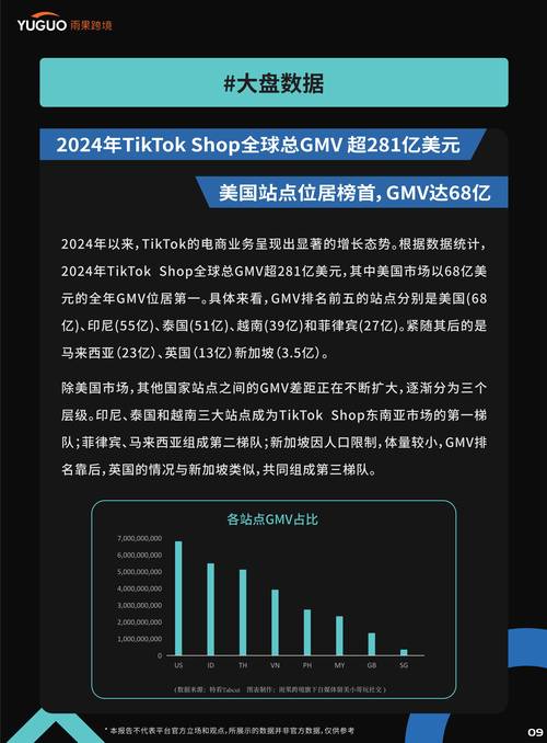 tiktok马来西亚专线_TikTok Shop产业带100计划_TikTok半闭环电商业务