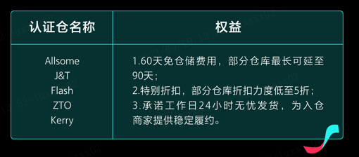 TikTok Shop东南亚跨境入驻优惠_tiktok马来西亚专线_TikTok Shop东南亚佣金豁免
