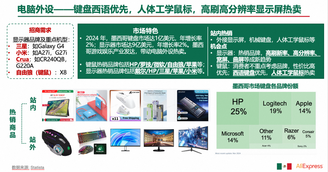 墨西哥电商新风口？TikTok Shop即将引爆拉美市场！