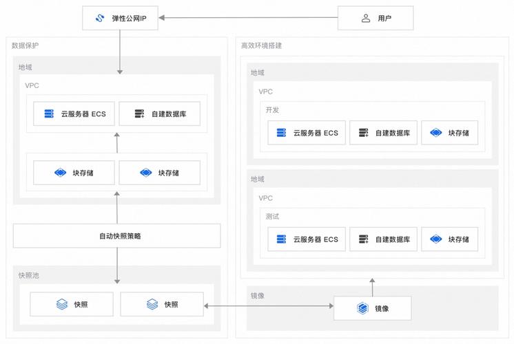 tiktok巴西直播专线_跨境专线低延迟解决方案_跨境电商多平台店铺管理优化