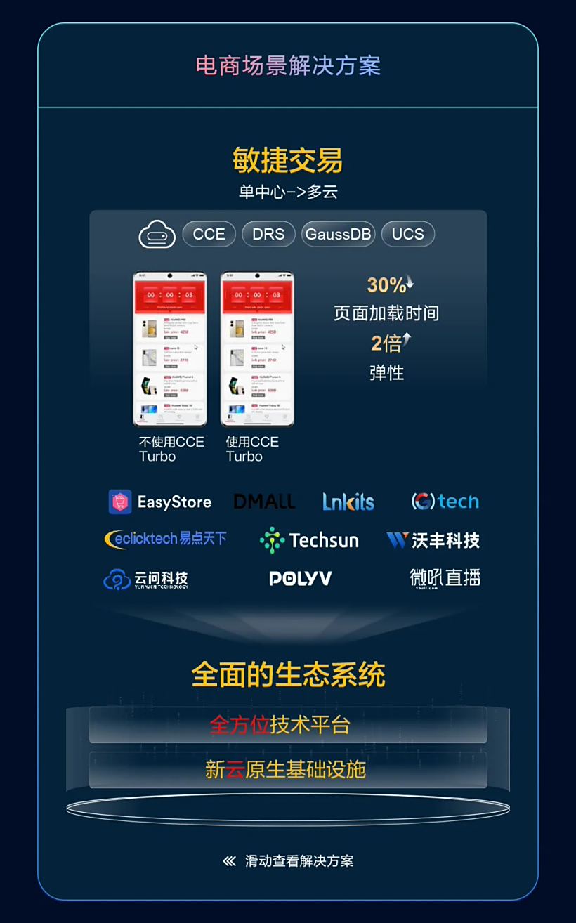 图源华为云官方公众号