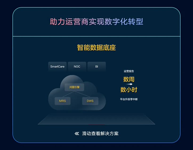 图源华为云官方公众号