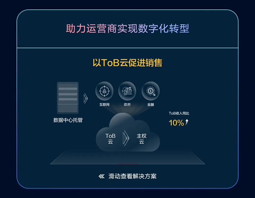 图源华为云官方公众号