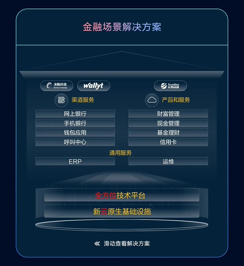 图源华为云官方公众号