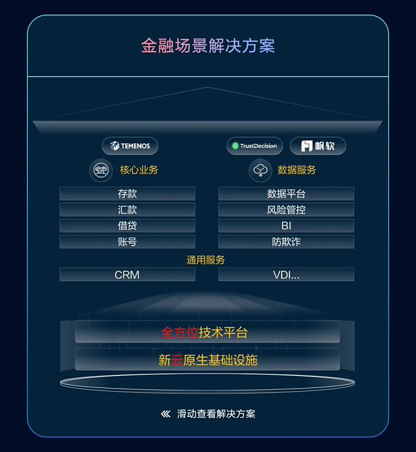 图源华为云官方公众号