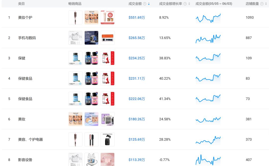 TikTok Shop 日本站入驻条件 _tiktok巴西直播专线_ 欧盟站 VAT 注册要求 