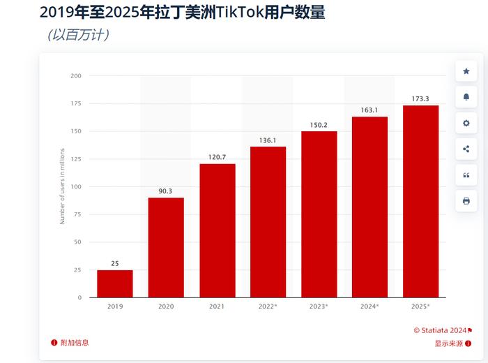 沙特tiktok直播线路_TikTok Shop墨西哥站_TikTok Shop拉美市场扩张