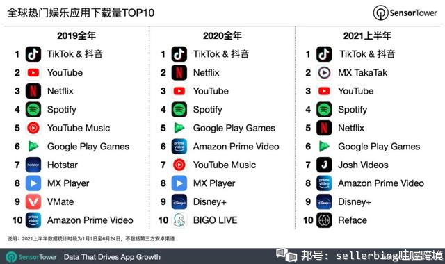 出海营销：TikTok真的能为你带货吗？-新闻-TikTok专线网络节点 | 专业TikTok网络代理服务商 - JiSu
