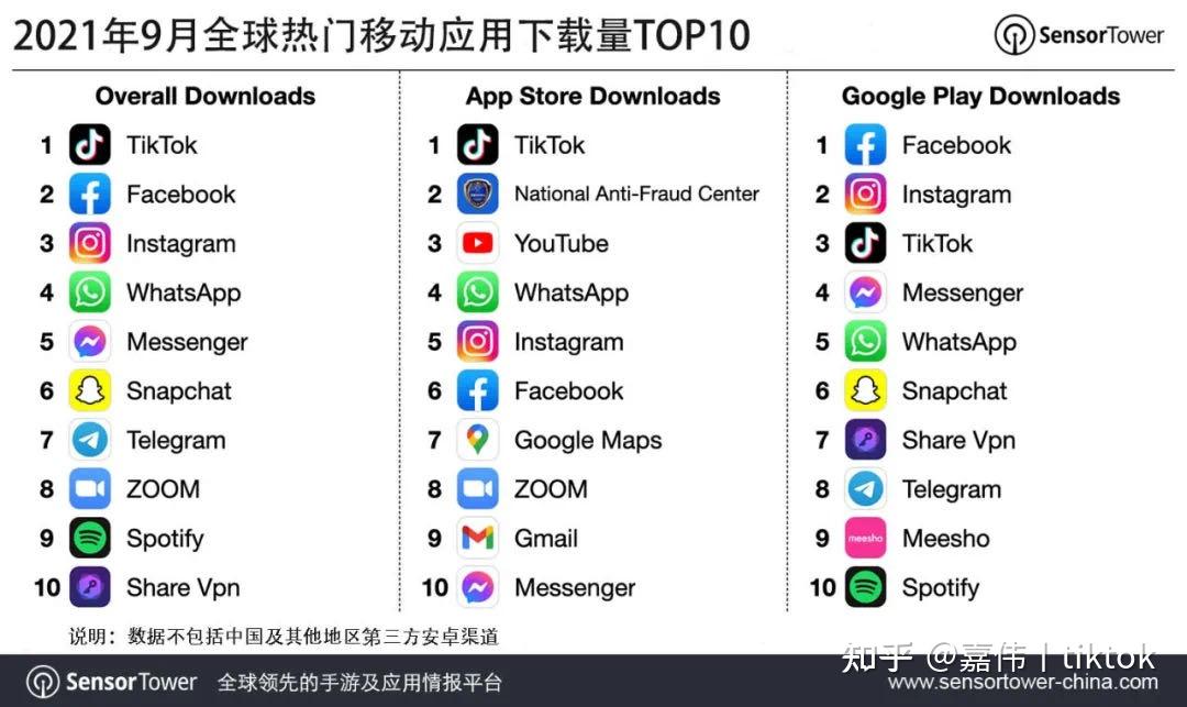 tiktok迪拜直播加速_TikTok下载教程_TikTok注册方式