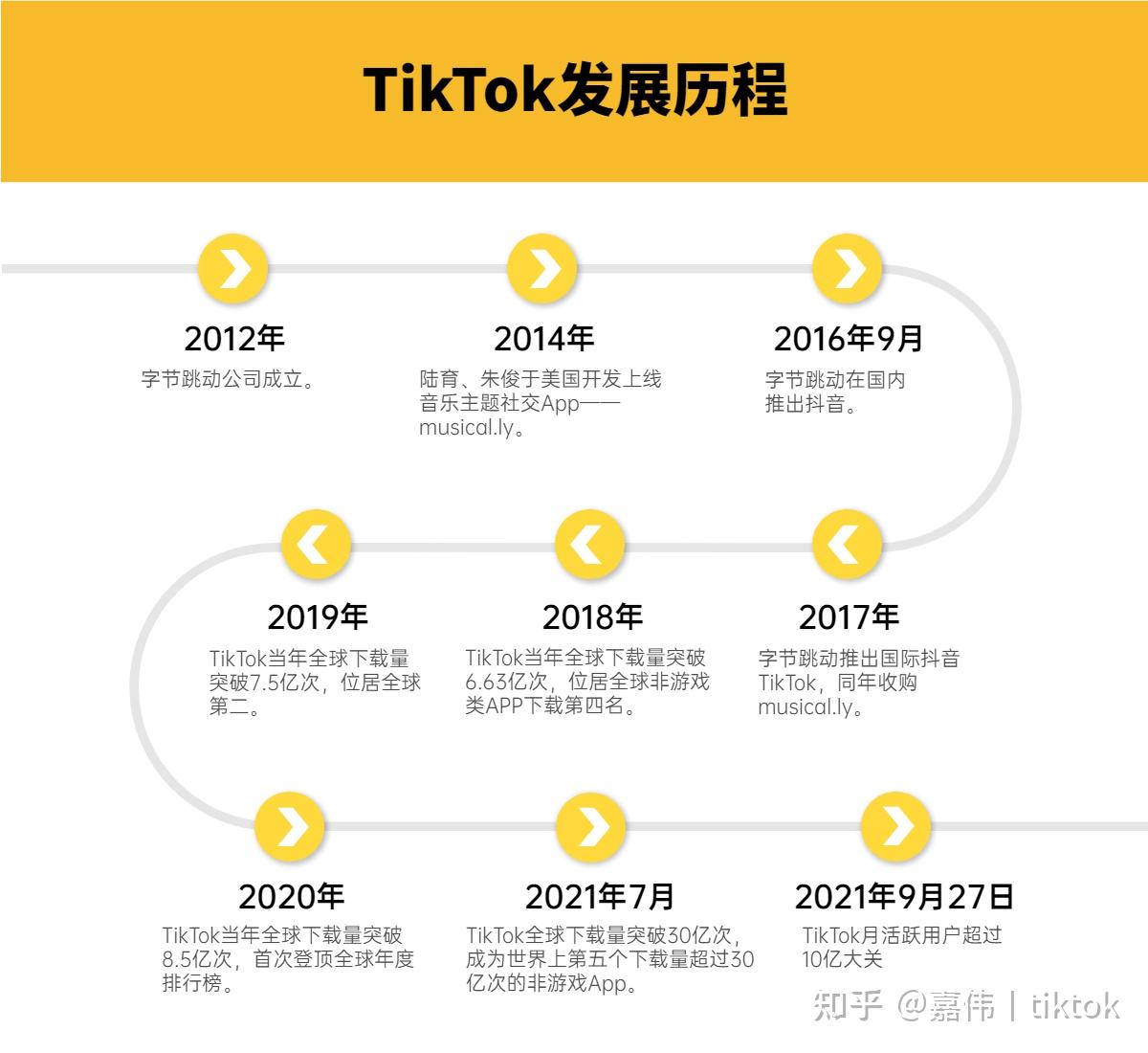 TikTok下载教程_tiktok迪拜直播加速_TikTok注册方式