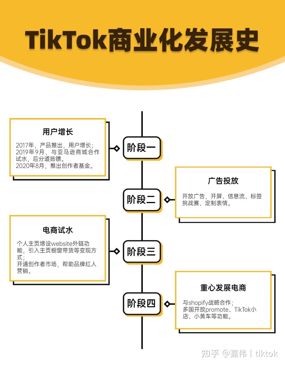 TikTok注册方式_tiktok迪拜直播加速_TikTok下载教程